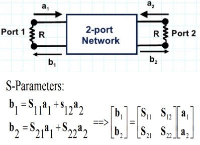 洋書 Microwave Network Scattering Matrix Scattering matrix parameters | S-Matrix | Microwave