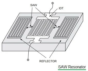 Resonator Types: Coaxial, Dielectric, Crystal, Ceramic, SAW & YIG