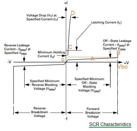 SCR Firing and Triggering Explained