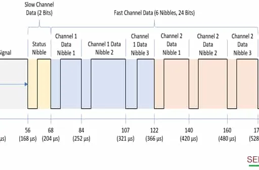 SENT Frame Analysis & SENT Bus Protocol Analyzer Tool