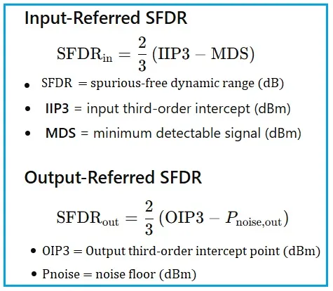 Spurious Free Dynamic Range (SFDR) Calculator