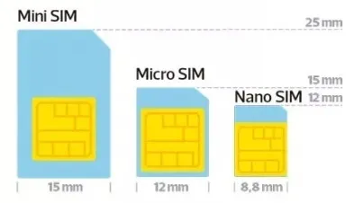 eSIM vs SIM: Key Differences, Advantages, and Disadvantages