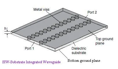 What is SIW: Substrate Integrated Waveguide Advantages and Disadvantages