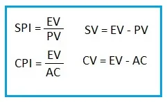 SPI CPI SV CV