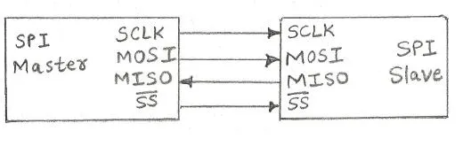 SPI master slave connection