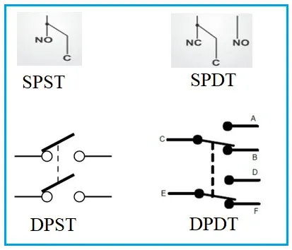 Difference between SPST, SPDT, DPST, and DPDT RF Switches