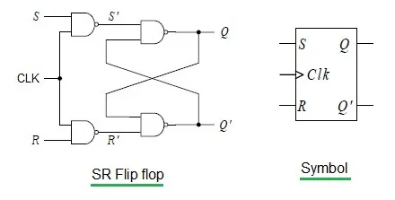 Latch vs. Flip-Flop: Key Differences Explained