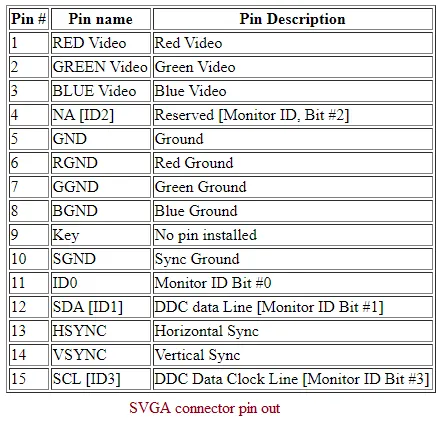VGA vs SVGA: Understanding the Differences