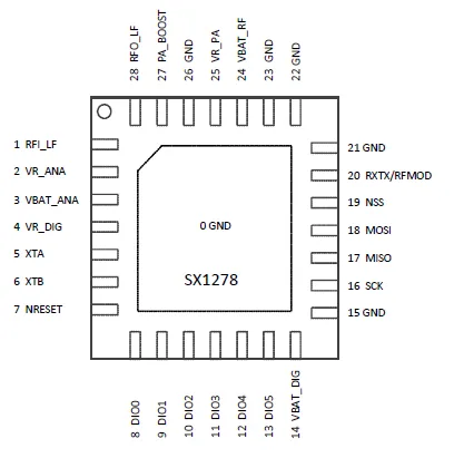 SX1278 pin diagram