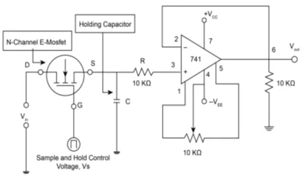 What is Sample & Hold ADC : Key Advantages and disadvantages