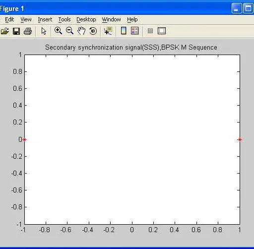 LTE PSS vs SSS: Primary and Secondary Synchronization Signals