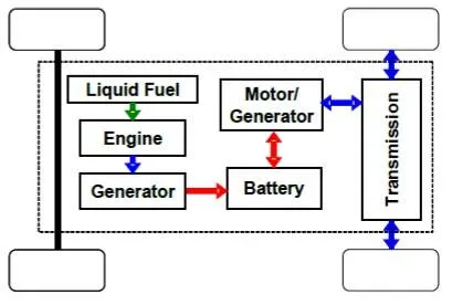 Hybrid Electric Vehicle (HEV) Types and Working Principles