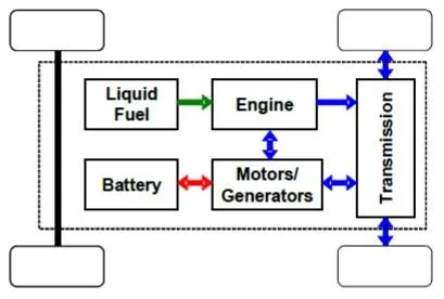 Series-Parallel Hybrid Electric Vehicle