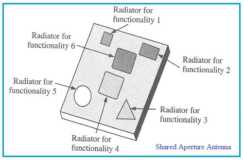 What is Shared Aperture Antenna: Advantages and Disadvantages
