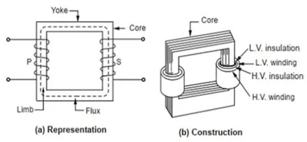 Shell Type Transformer