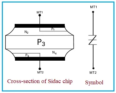 What is Sidac : Silicon Diode for AC Power Control