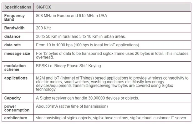 SigFox wireless system features