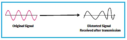 Signal Distortion