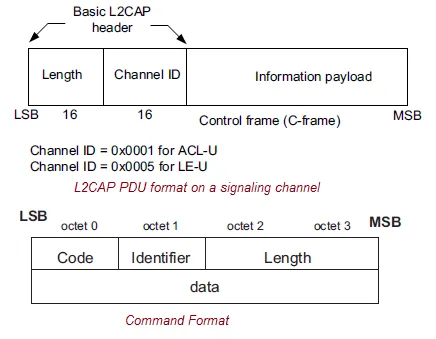 Bluetooth 5.0 vs. 4.2: Key Differences and Improvements