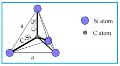 Silicon Carbide, SiC Structure