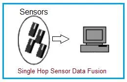 Single hop sensor data fusion