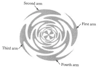 What is Sinuous Antenna: Advantages and Disadvantages