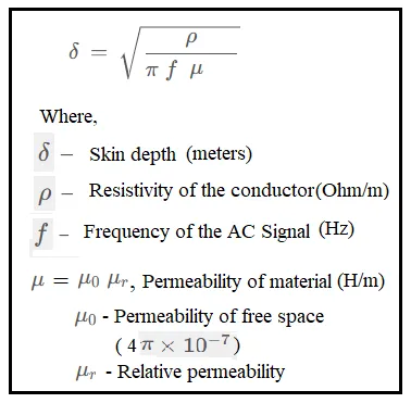 Skin Depth Formula and Calculator for Electromagnetic Waves