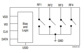 What are RF Antenna Switches in 5G mobile phones:Manufacturers