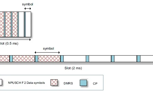 LTE NB-IoT NPUSCH: Format-1 vs Format-2