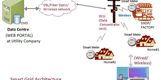 Smart Grid Tutorial: Operations, Technologies, and Key Companies