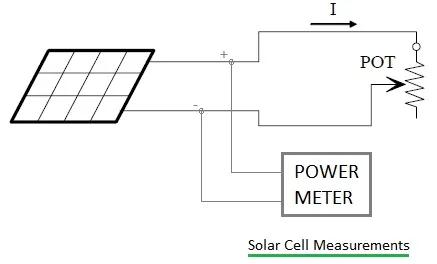 Photovoltaic (PV) Cell Working Principle