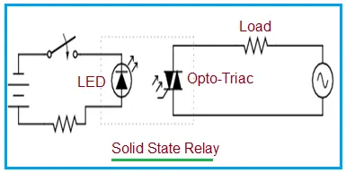 Relay Types: Electromagnetic, Reed, and Solid State