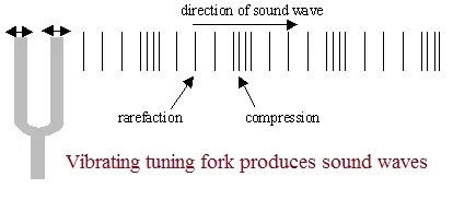 Sound Waves vs. EM Waves: Key Differences Explained