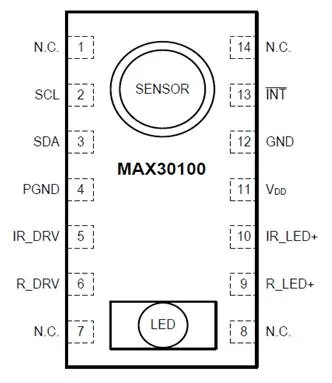 What is SpO2 Pulse Oximeter Sensor : Top Manufacturers
