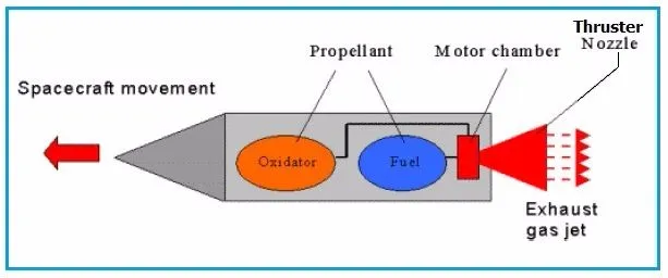 Spacecraft thruster