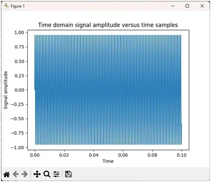 Spectral analysis signal amplitude vs time