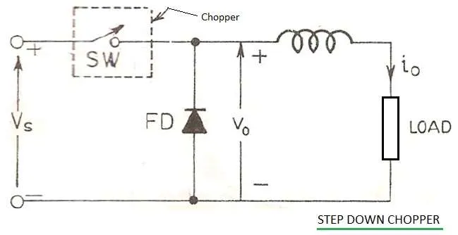 Step Down Chopper-Buck converter
