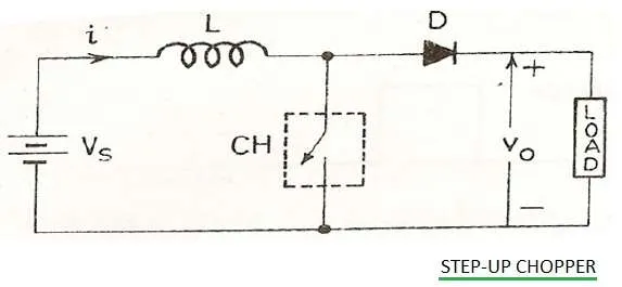 Step Up Chopper-Boost converter