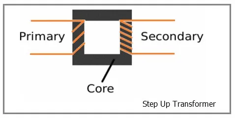 Step Up Transformer