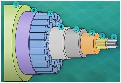 What are Submarine Cables: Advantages and Disadvantages