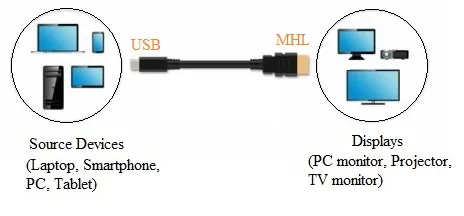 MHL vs superMHL: A Detailed Comparison of MHL Standards