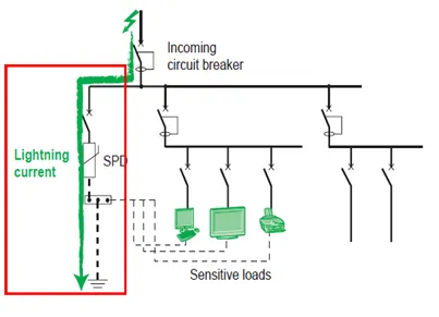 Types of Surge Protection Devices:SPD Type 1, 2, 3 vs 4
