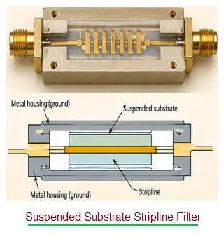 Suspended Substrate Stripline Filter