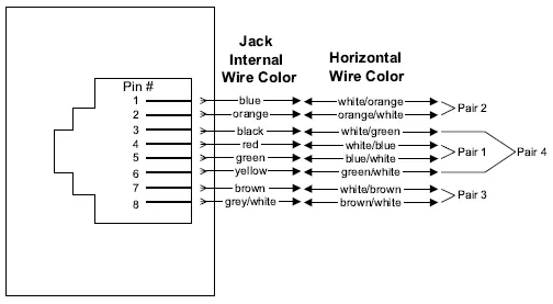 T568B Wiring Diagram