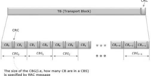 5G NR TBS vs CBG: Understanding the Differences