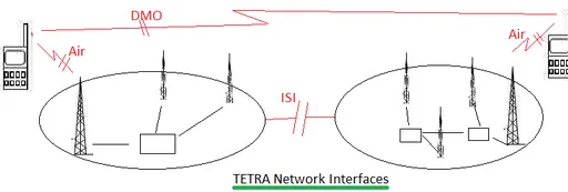 TETRA Radio Applications and Benefits