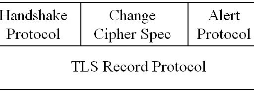 TLS vs DTLS: A Comparison of Security Protocols