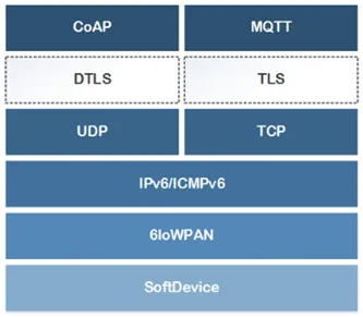 TLS vs DTLS-difference between TLS and DTLS