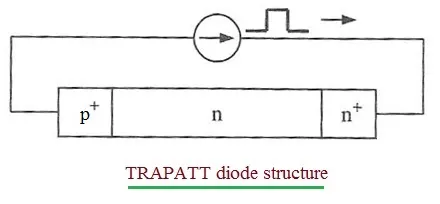 What is TRAPATT Diode: Advantages and Disadvantages