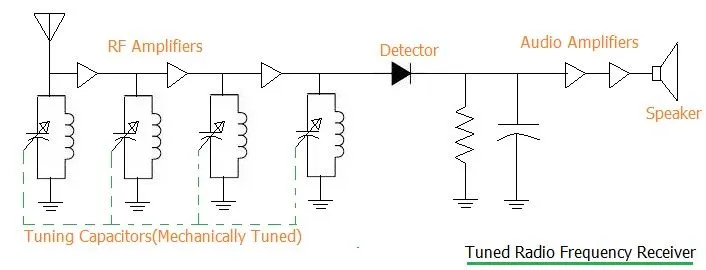 TRF radio receiver circuit